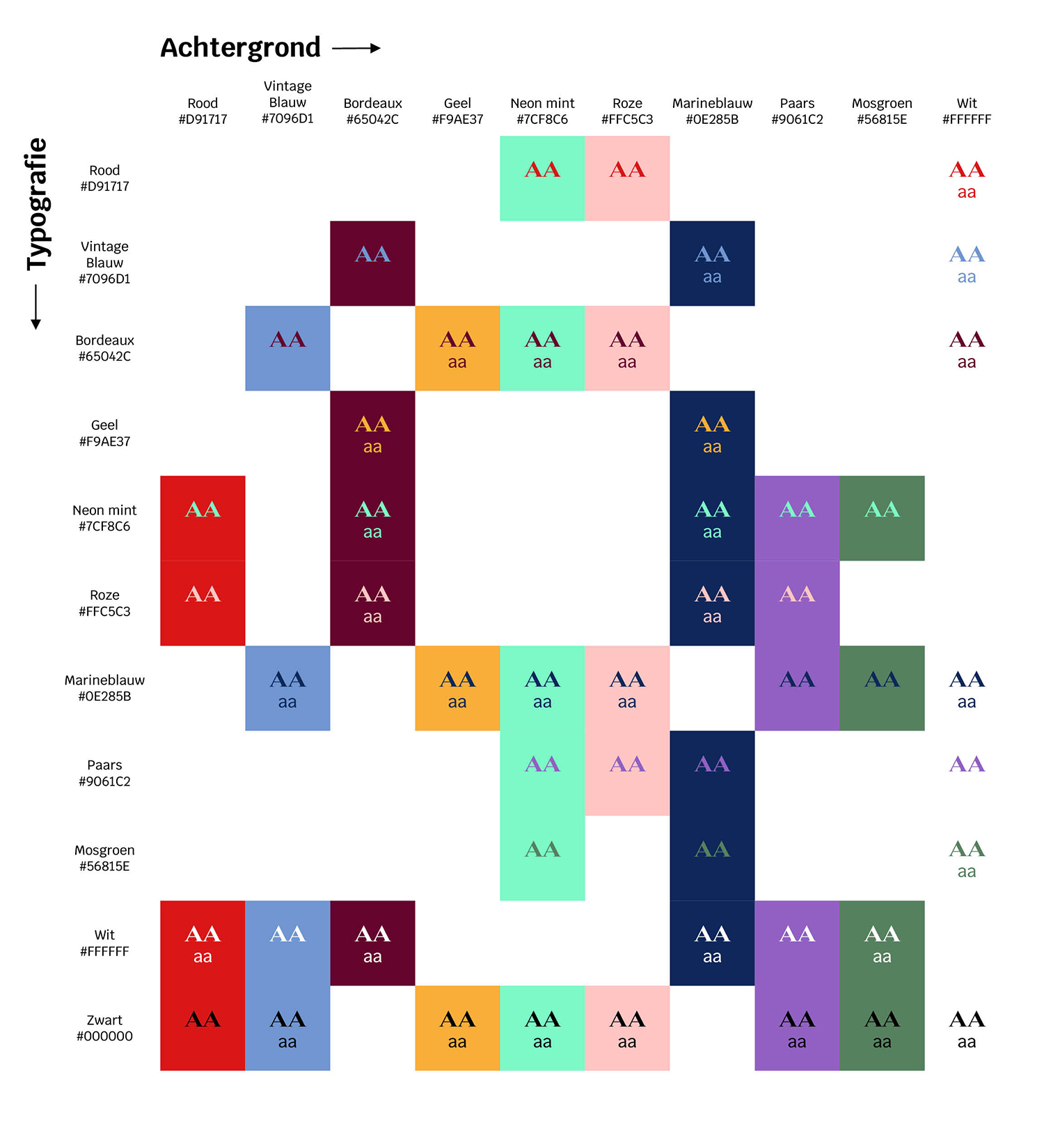 toegankelijkheid kleuren op digitale schermen